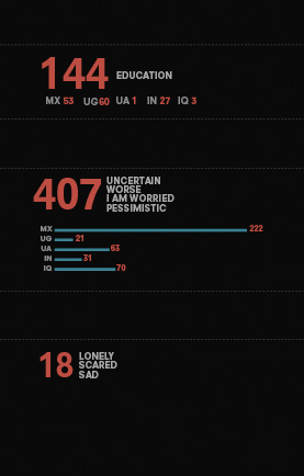 un global pulse